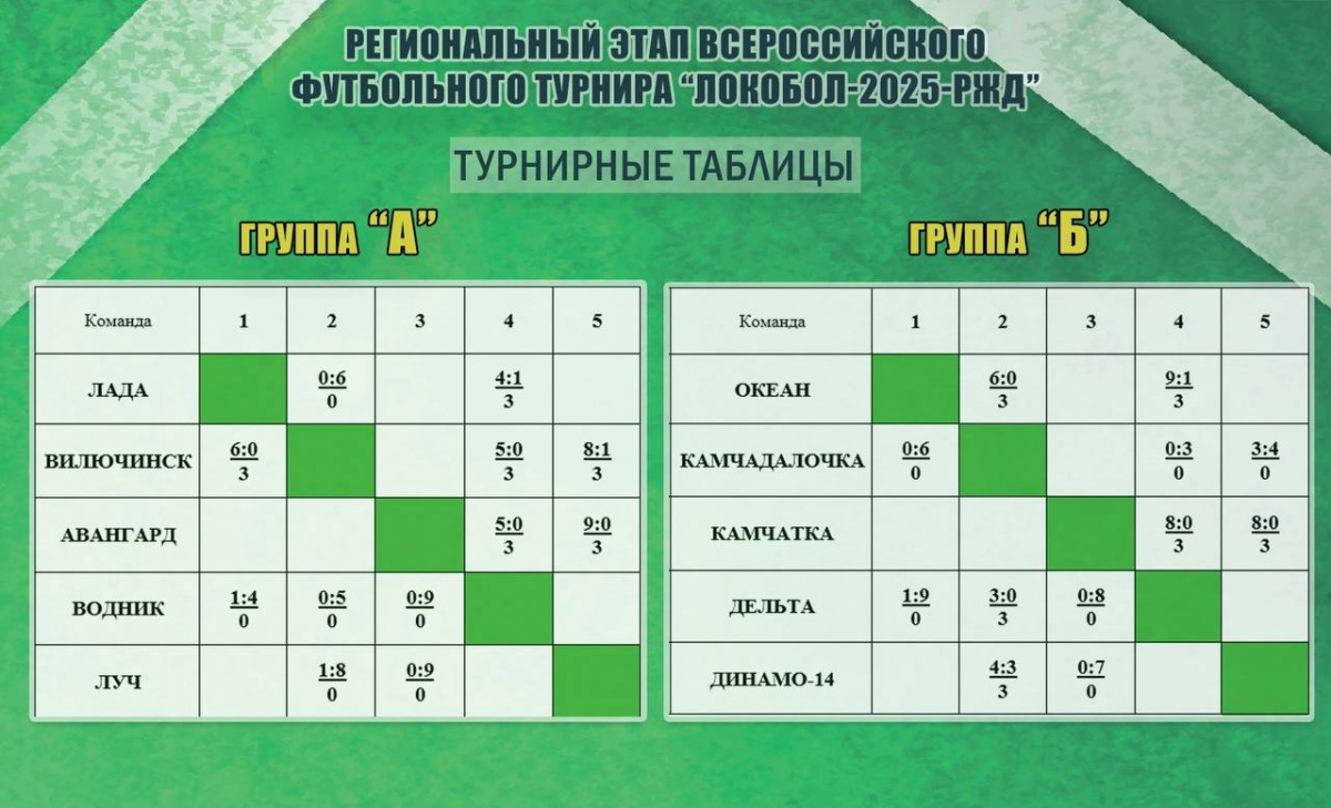 ЛокоБол РЖД 2025