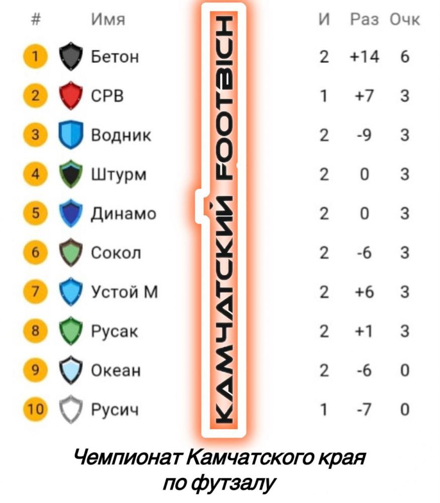 Чемпионат Камчатского края по футзалу