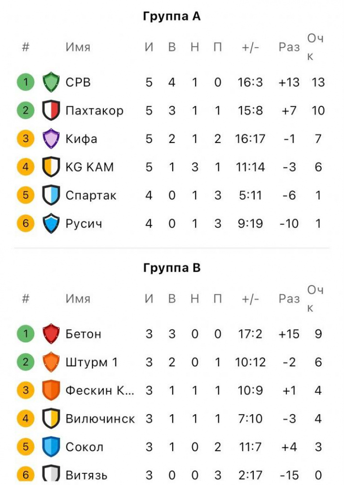 Кубок Федерации по футболу