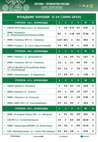 МЛАДШИЕ ЮНОШИ U-14 (2009-2010 г.р.) (02 – 07 марта 2023 года) МЛАДШИЕ ЮНОШИ U-14 (2009-2010 г.р.) (02 – 07 марта 2023 года)