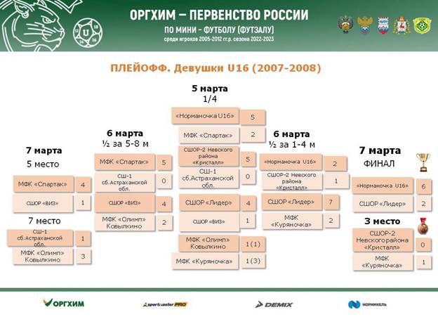 ДЕВУШКИ U-16 (2007-2008 г.р.) (02 – 07 марта 2023 года) ДЕВУШКИ U-16 (2007-2008 г.р.) (02 – 07 марта 2023 года)