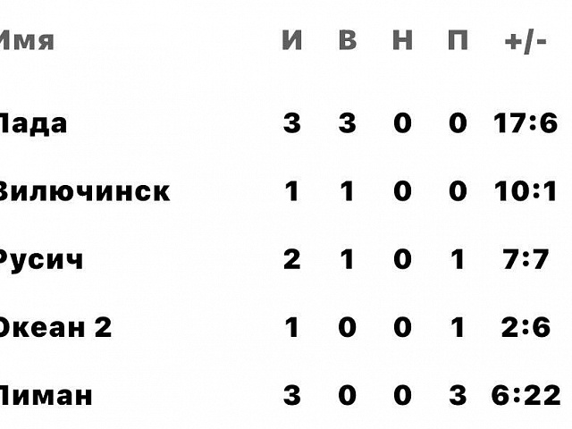 Турнир памяти Т. Рудик по футзалу