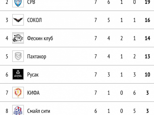 Чемпионат Камчатского края по футболу в формате 11/11 