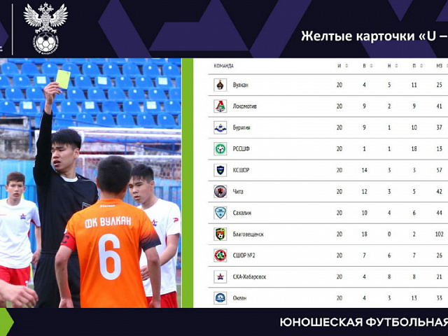 Дальневосточная Юношеская футбольная лига, статистика