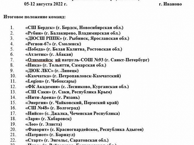 Результаты соревнований