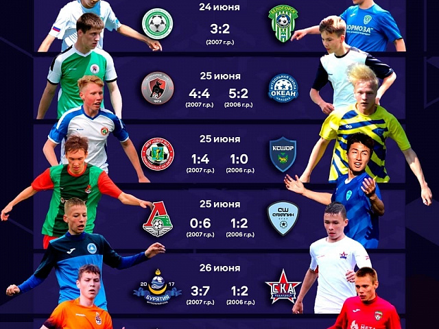 Результаты матчей ЮФЛ ДВ/7 тур