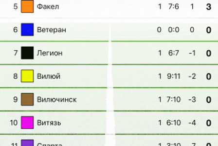 ЧЕМПИОНАТ ГОРОДА  СТАРТОВАЛ В ВИЛЮЧИНСКЕ