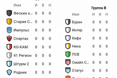 Кубок Федерации 2024, по футзалу стартует в ближайшее выходные