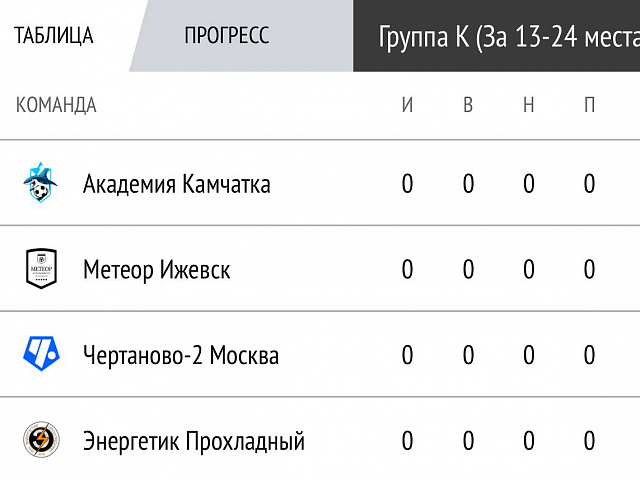 Новости из «Сочи»