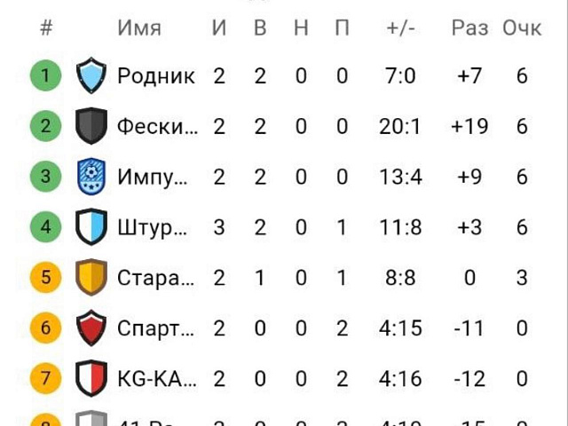 КУБОК ФЕДЕРАЦИИ 1 ЛИГА