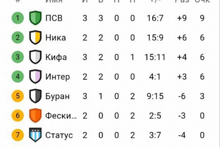 КУБОК ФЕДЕРАЦИИ 1 ЛИГА