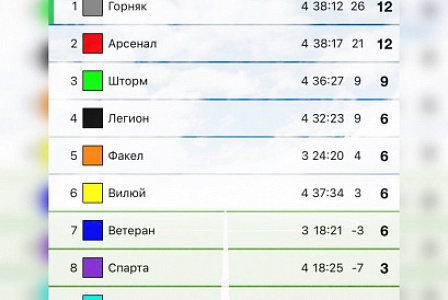 Чемпионат города по футзалу, итоги 4 тура. Вилючинск