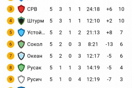 Сокол точно хищник? Камбек Динамо! Вторая подряд победа Океана