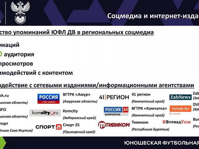 Дальневосточная Юношеская футбольная лига, статистика