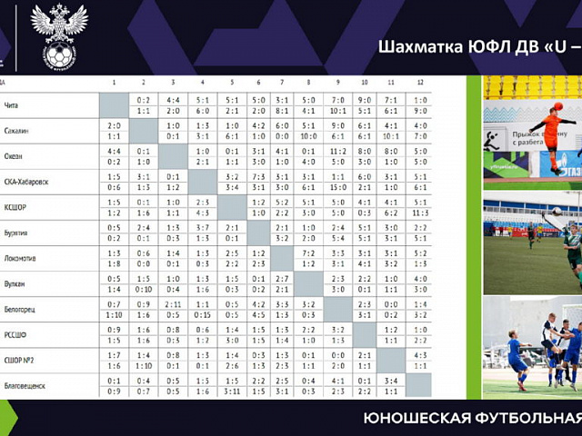 Дальневосточная Юношеская футбольная лига, статистика